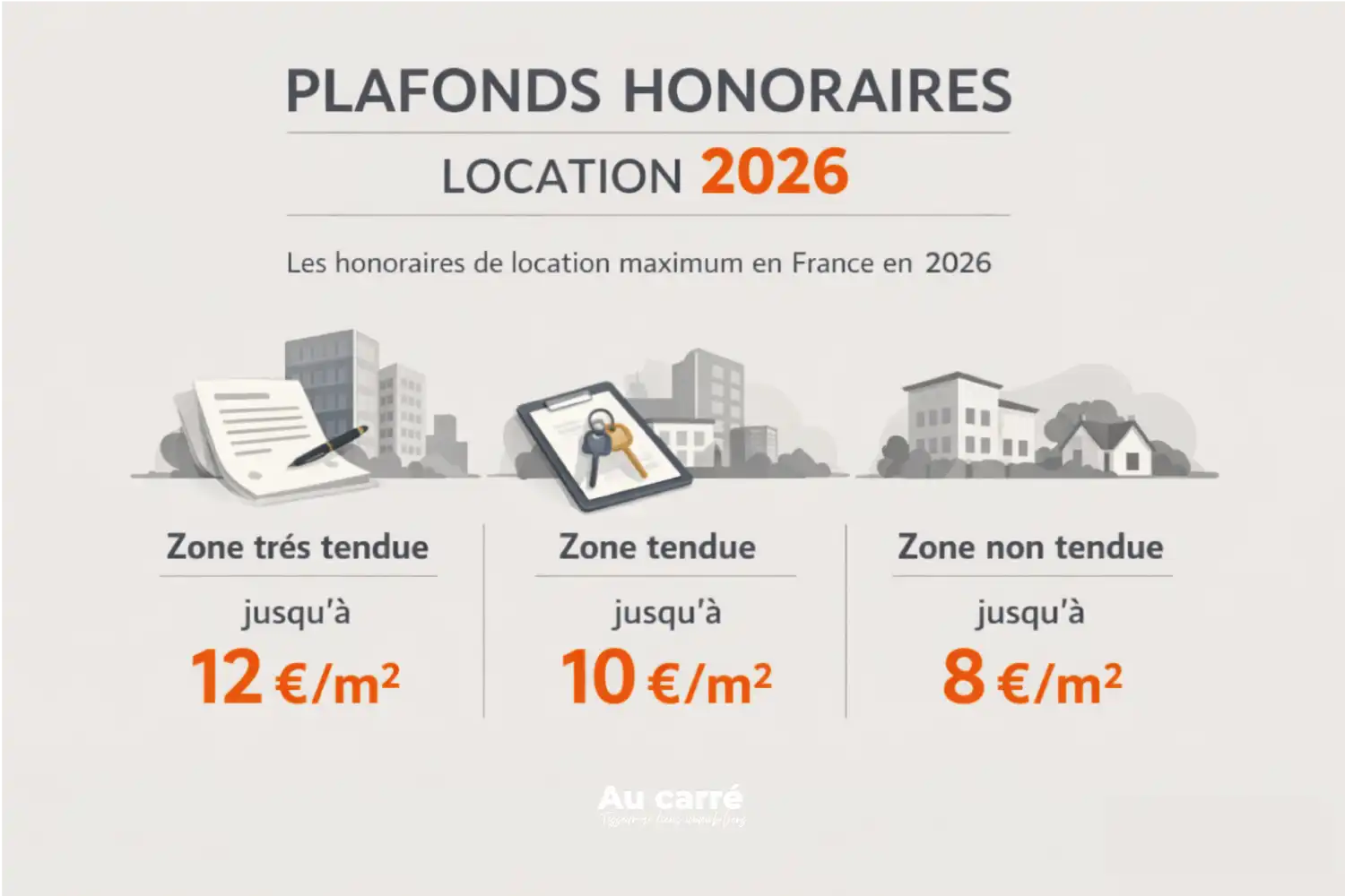 Honoraires de location 2026 : ce qui change, clairement