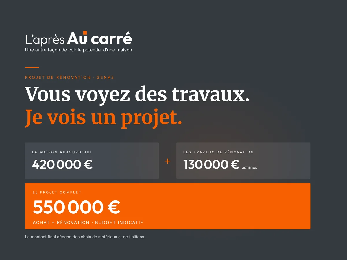 Projet de rénovation à Genas : 420 000 € pour le bien aujourd'hui, 130 000 € de travaux estimés, soit 550 000 € pour le projet complet (budget indicatif).
